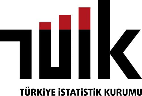 Türkiye Consumer Price Index (CPI) - May 2026